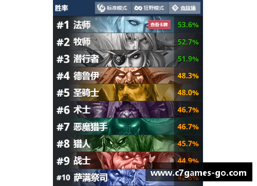 C7娱乐开拓者近期胜率下跌，赛季末冲刺迫在眉睫